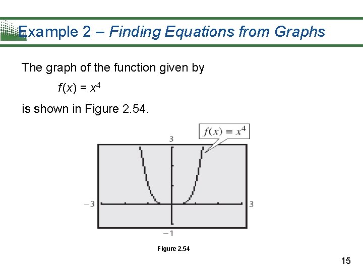 Example 2 – Finding Equations from Graphs The graph of the function given by Example 2 – Finding Equations from Graphs The graph of the function given by