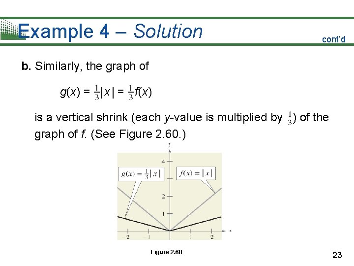Example 4 – Solution cont’d b. Similarly, the graph of g(x) = | x Example 4 – Solution cont’d b. Similarly, the graph of g(x) = | x