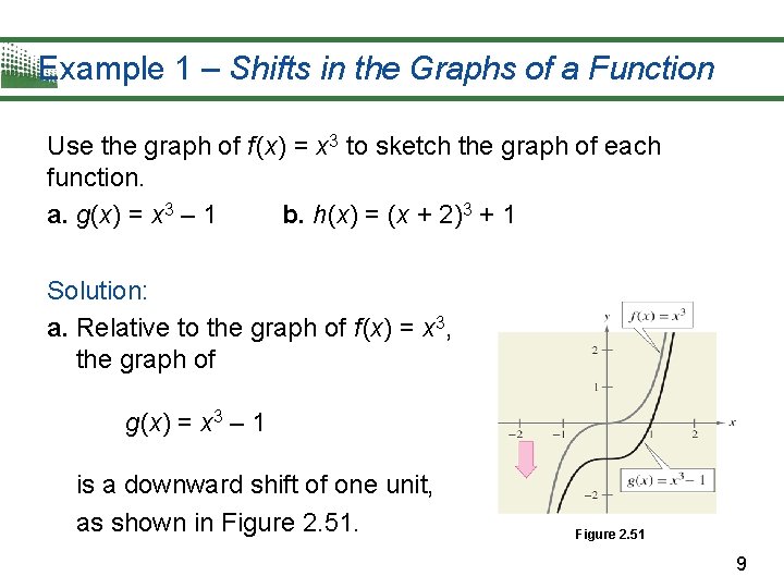 Example 1 – Shifts in the Graphs of a Function Use the graph of Example 1 – Shifts in the Graphs of a Function Use the graph of