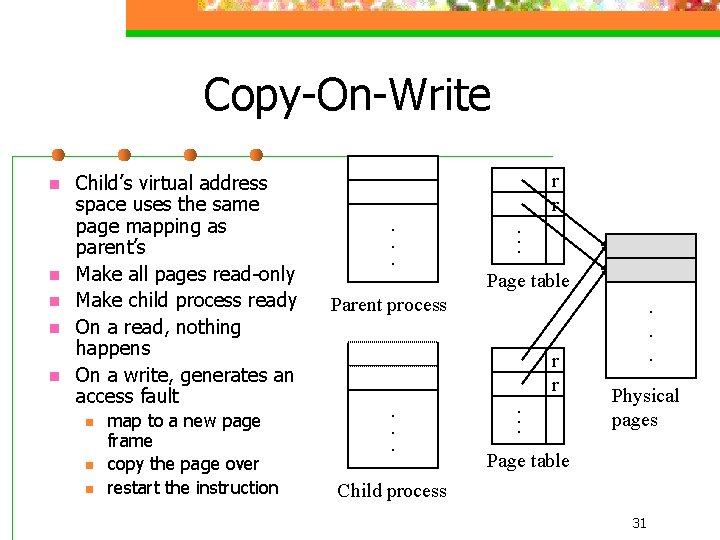 Copy-On-Write n n n Child’s virtual address space uses the same page mapping as