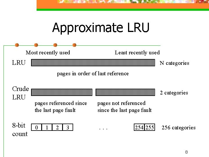 Approximate LRU Most recently used Least recently used LRU N categories pages in order