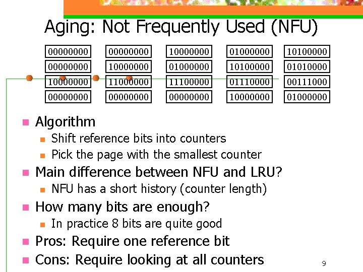 Aging: Not Frequently Used (NFU) n n n 01000000 10100000 01010000000 00000000 11100000 01110000000