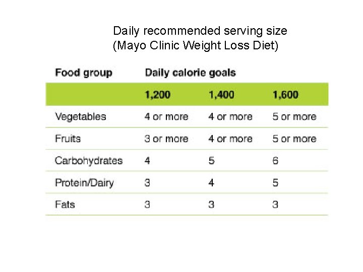 Portion versus serving size Daily serving size
