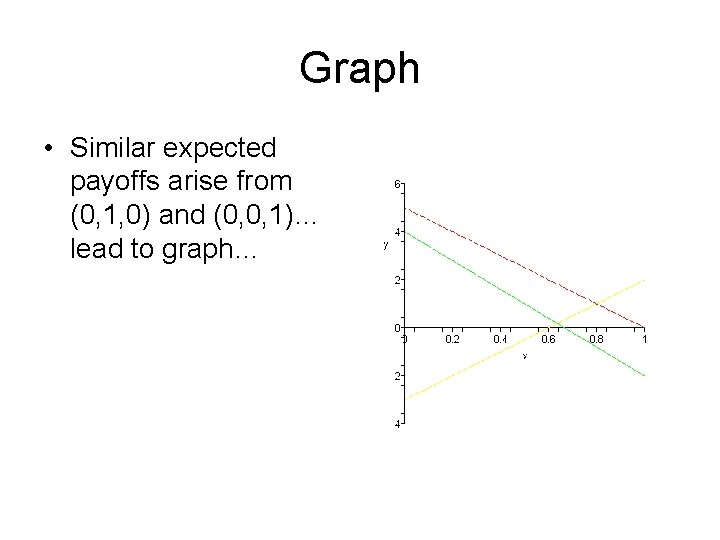 Graph • Similar expected payoffs arise from (0, 1, 0) and (0, 0, 1)… Graph • Similar expected payoffs arise from (0, 1, 0) and (0, 0, 1)…