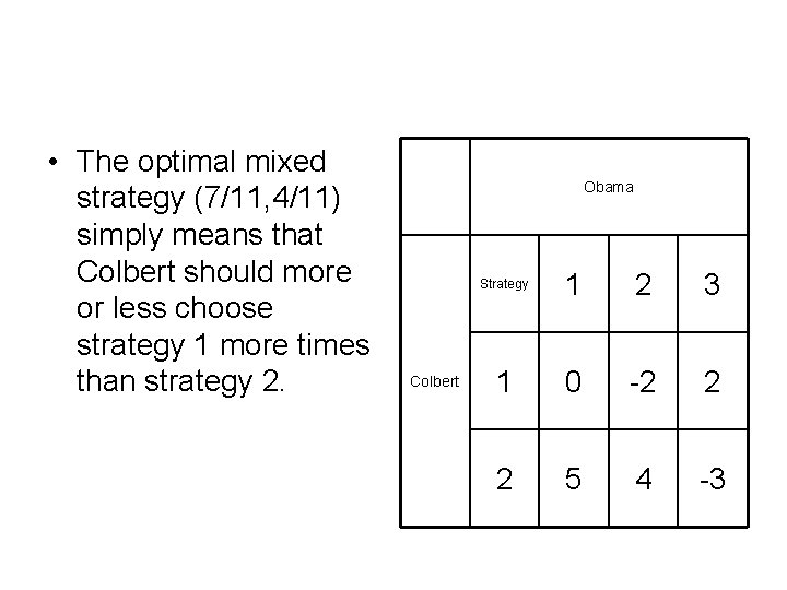 • The optimal mixed strategy (7/11, 4/11) simply means that Colbert should more • The optimal mixed strategy (7/11, 4/11) simply means that Colbert should more