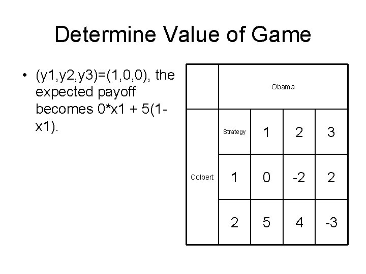 Determine Value of Game • (y 1, y 2, y 3)=(1, 0, 0), the Determine Value of Game • (y 1, y 2, y 3)=(1, 0, 0), the