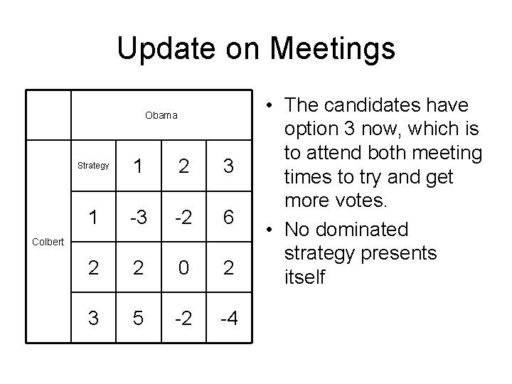 Update on Meetings Obama Strategy 1 2 3 1 -3 -2 6 2 2 Update on Meetings Obama Strategy 1 2 3 1 -3 -2 6 2 2