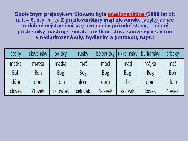 Společným prajazykem Slovanů byla praslovanština (2000 let př. n. l. – 6. stol n.