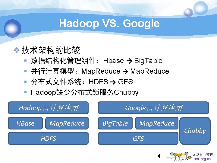 Hadoop VS. Google v 技术架构的比较 § § 数据结构化管理组件：Hbase → Big. Table 并行计算模型：Map. Reduce →