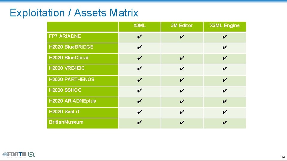 Exploitation / Assets Matrix X 3 ML 3 M Editor X 3 ML Engine