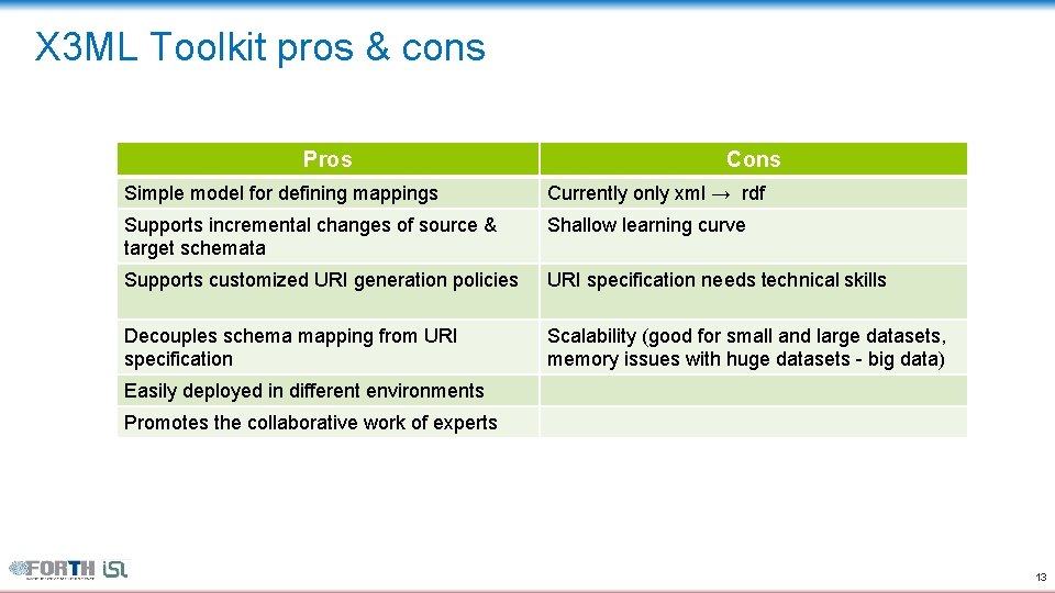 X 3 ML Toolkit pros & cons Pros Cons Simple model for defining mappings