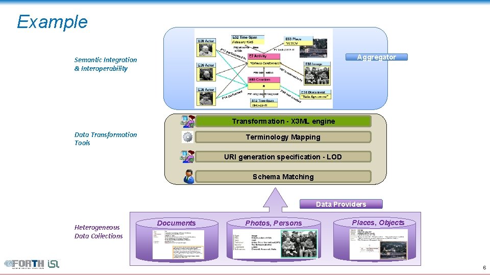 Example Aggregator Semantic Integration & Interoperability Transformation - X 3 ML engine Data Transformation