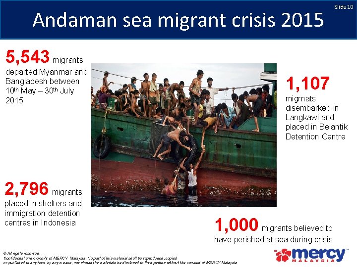 Andaman sea migrant crisis 2015 Slide 10 5, 543 migrants departed Myanmar and Bangladesh