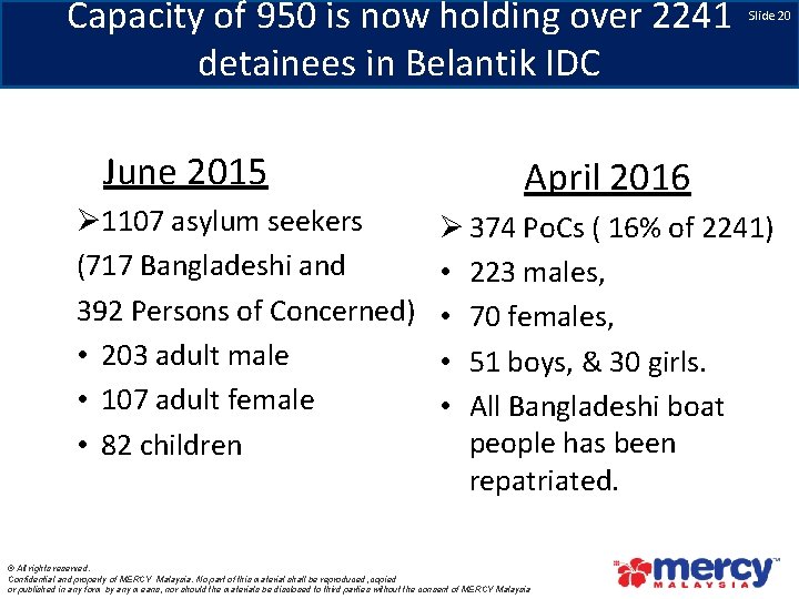Capacity of 950 is now holding over 2241 detainees in Belantik IDC June 2015