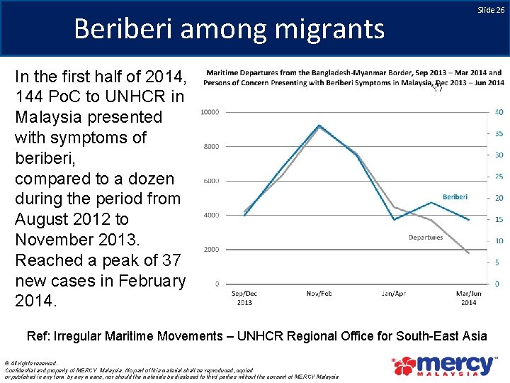 Beriberi among migrants Slide 26 In the first half of 2014, 144 Po. C