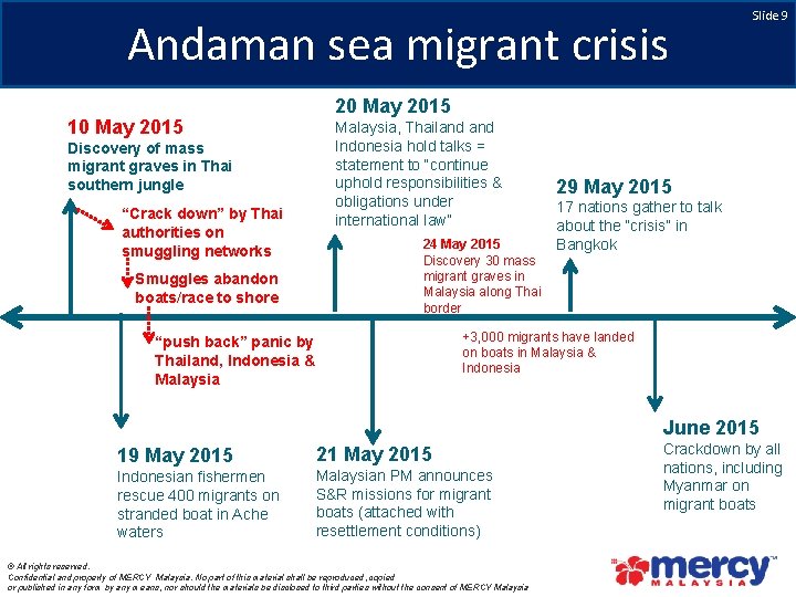 Andaman sea migrant crisis 10 May 2015 Discovery of mass migrant graves in Thai