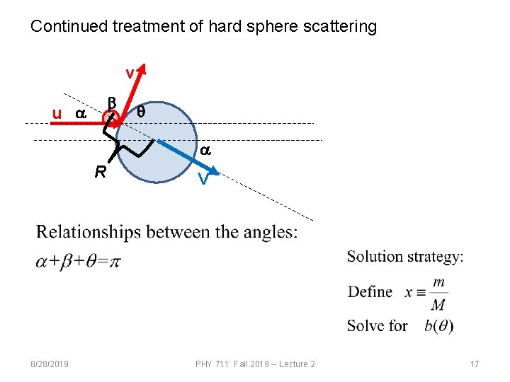 Continued treatment of hard sphere scattering v b u a q a R 8/28/2019 Continued treatment of hard sphere scattering v b u a q a R 8/28/2019