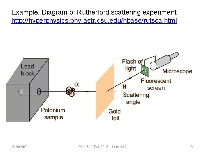 Example: Diagram of Rutherford scattering experiment http: //hyperphysics. phy-astr. gsu. edu/hbase/rutsca. html 8/28/2019 PHY Example: Diagram of Rutherford scattering experiment http: //hyperphysics. phy-astr. gsu. edu/hbase/rutsca. html 8/28/2019 PHY