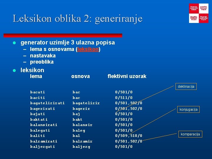 Leksikon oblika 2: generiranje l generator uzimlje 3 ulazna popisa – lema s osnovama