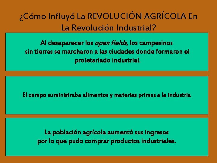 ¿Cómo Influyó La REVOLUCIÓN AGRÍCOLA En La Revolución Industrial? Al desaparecer los open fields,