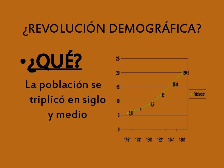 ¿REVOLUCIÓN DEMOGRÁFICA? • ¿QUÉ? La población se triplicó en siglo y medio 