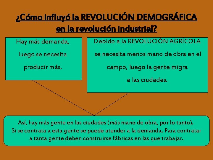 ¿Cómo influyó la REVOLUCIÓN DEMOGRÁFICA en la revolución industrial? Hay más demanda, Debido a