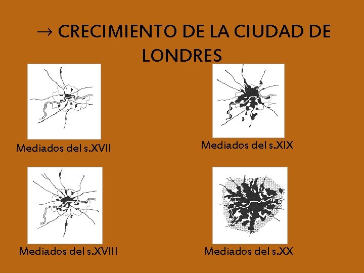 → CRECIMIENTO DE LA CIUDAD DE LONDRES Mediados del s. XVII Mediados del s.