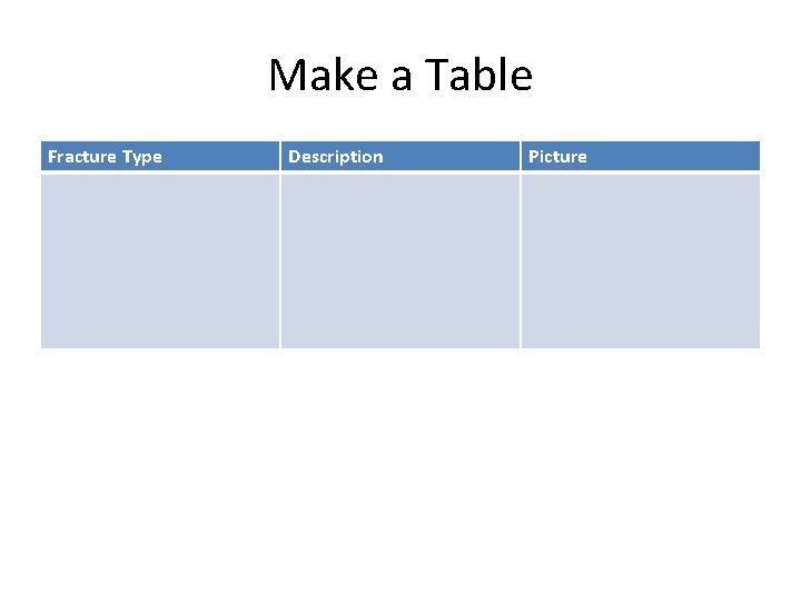 Make a Table Fracture Type Description Picture 