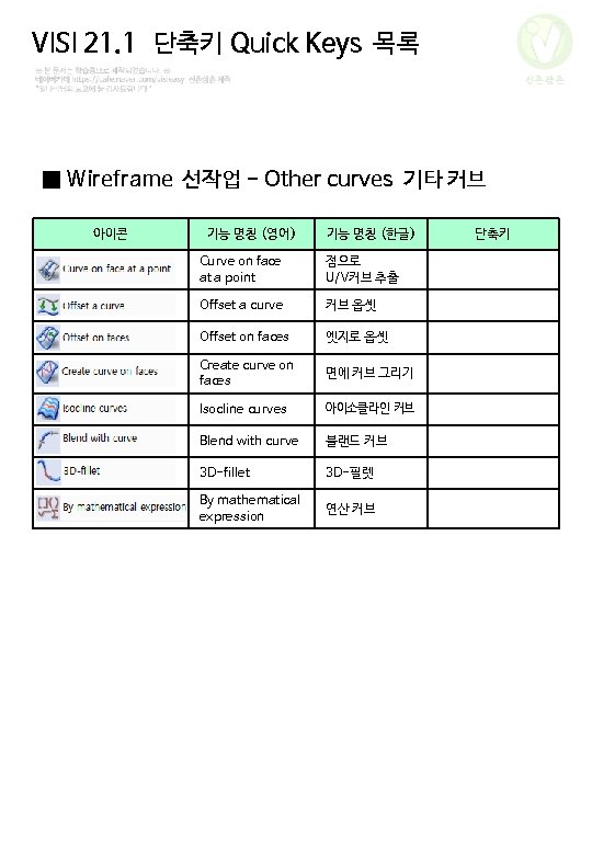 VISI 21. 1 단축키 Quick Keys 목록 신촌삼촌 ■ Wireframe 선작업 - Other curves
