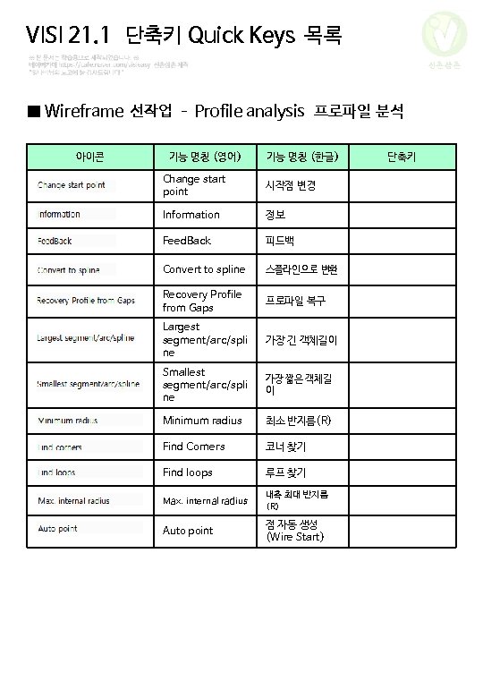 VISI 21. 1 단축키 Quick Keys 목록 신촌삼촌 ■ Wireframe 선작업 – Profile analysis