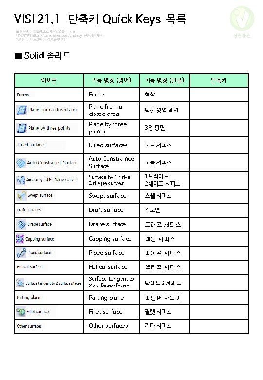 VISI 21. 1 단축키 Quick Keys 목록 신촌삼촌 ■ Solid 솔리드 아이콘 기능 명칭
