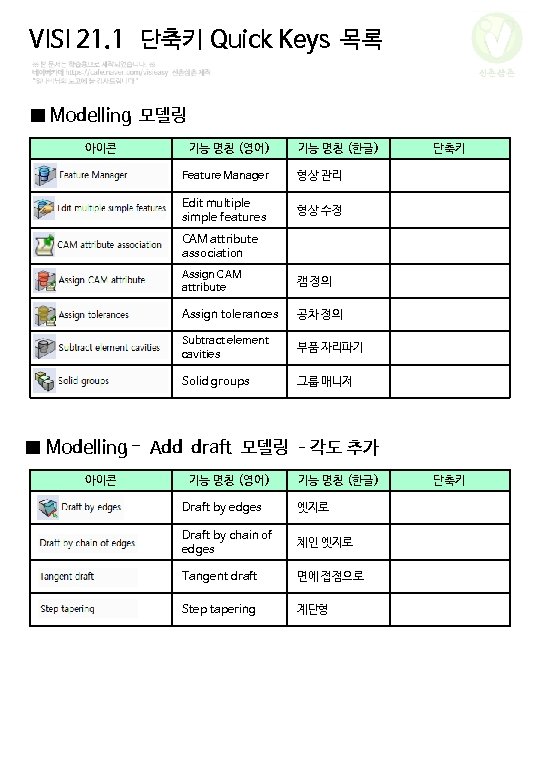 VISI 21. 1 단축키 Quick Keys 목록 신촌삼촌 ■ Modelling 모델링 아이콘 기능 명칭