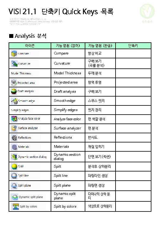 VISI 21. 1 단축키 Quick Keys 목록 신촌삼촌 ■ Analysis 분석 아이콘 기능 명칭