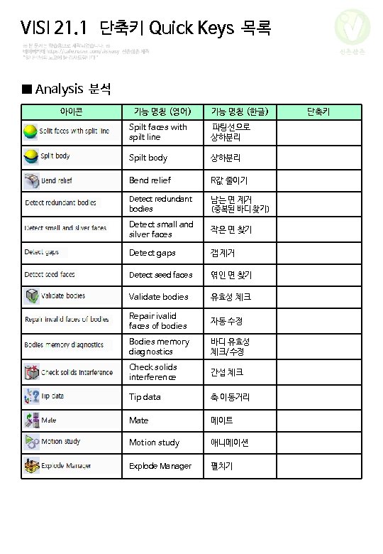 VISI 21. 1 단축키 Quick Keys 목록 신촌삼촌 ■ Analysis 분석 아이콘 기능 명칭