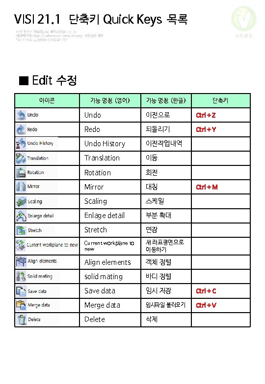 VISI 21. 1 단축키 Quick Keys 목록 신촌삼촌 ■ Edit 수정 아이콘 기능 명칭