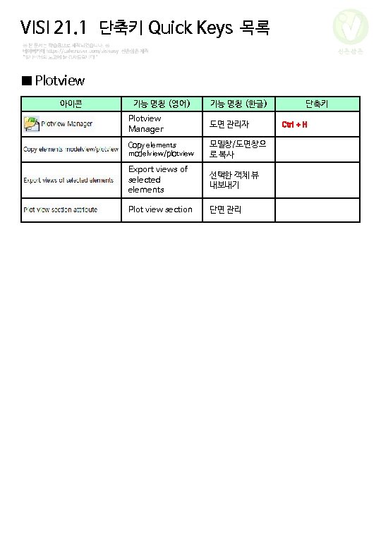 VISI 21. 1 단축키 Quick Keys 목록 신촌삼촌 ■ Plotview 아이콘 기능 명칭 (영어)