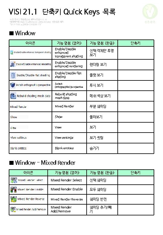VISI 21. 1 단축키 Quick Keys 목록 신촌삼촌 ■ Window 아이콘 기능 명칭 (영어)