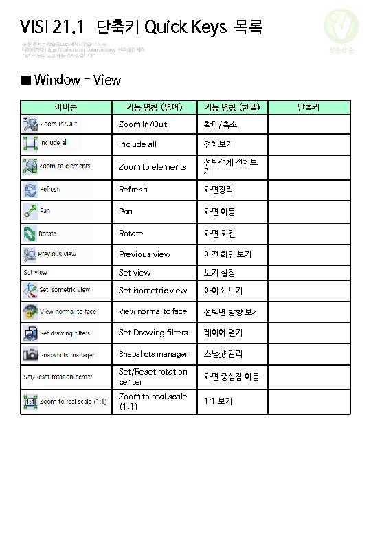 VISI 21. 1 단축키 Quick Keys 목록 신촌삼촌 ■ Window - View 아이콘 기능