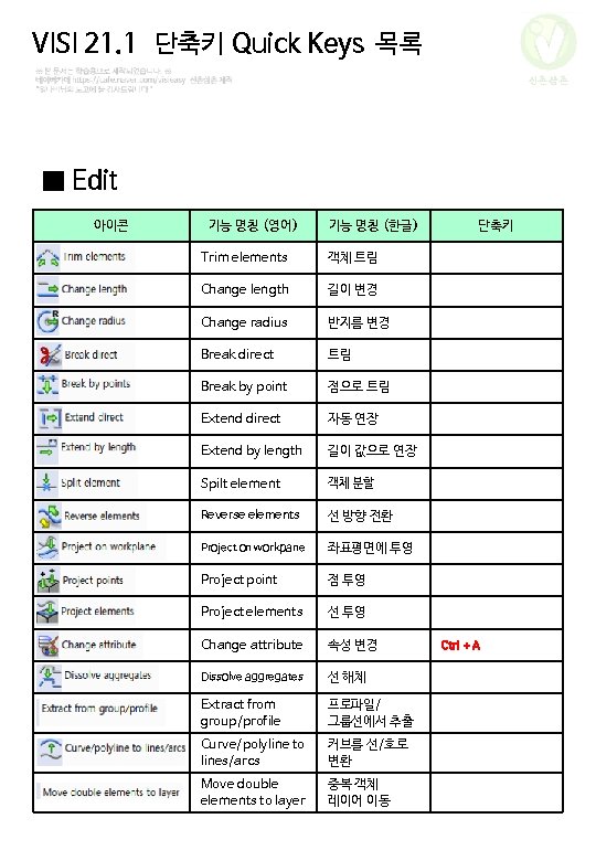 VISI 21. 1 단축키 Quick Keys 목록 신촌삼촌 ■ Edit 아이콘 기능 명칭 (영어)