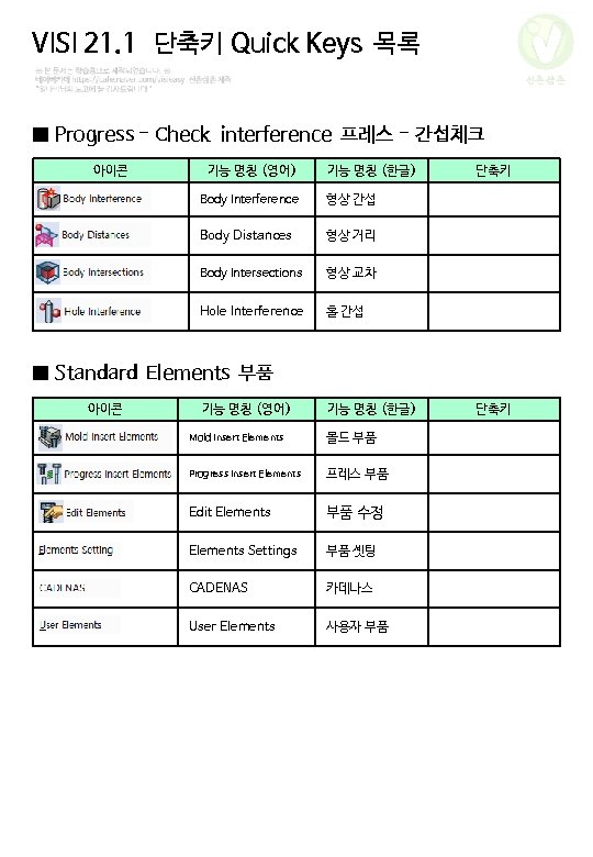 VISI 21. 1 단축키 Quick Keys 목록 신촌삼촌 ■ Progress - Check interference 프레스