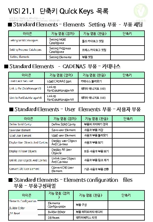 VISI 21. 1 단축키 Quick Keys 목록 신촌삼촌 ■ Standard Elements - Elements Setting