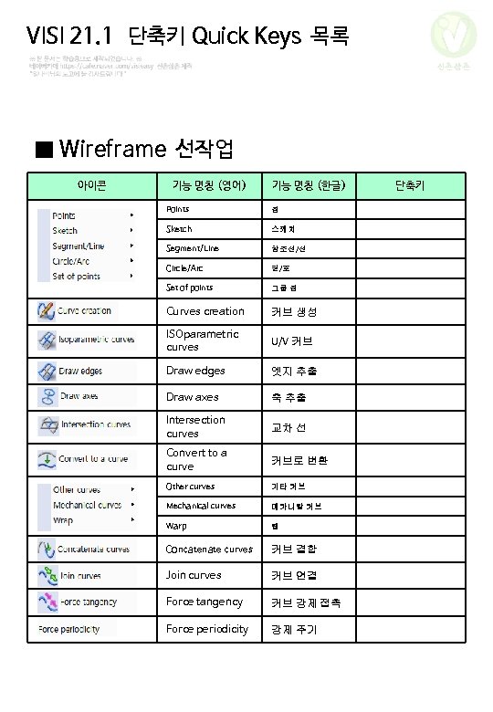 VISI 21. 1 단축키 Quick Keys 목록 신촌삼촌 ■ Wireframe 선작업 아이콘 기능 명칭