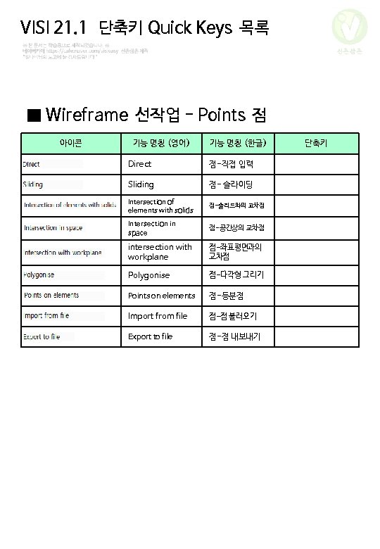 VISI 21. 1 단축키 Quick Keys 목록 신촌삼촌 ■ Wireframe 선작업 - Points 점