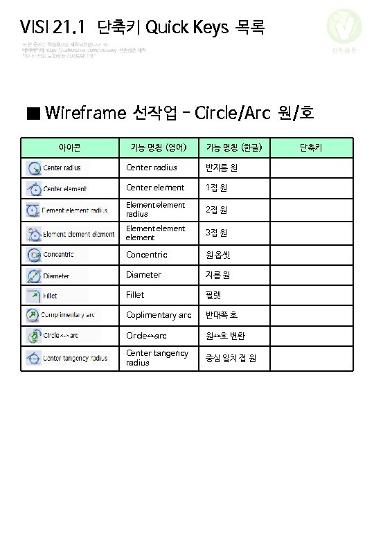 VISI 21. 1 단축키 Quick Keys 목록 신촌삼촌 ■ Wireframe 선작업 - Circle/Arc 원/호