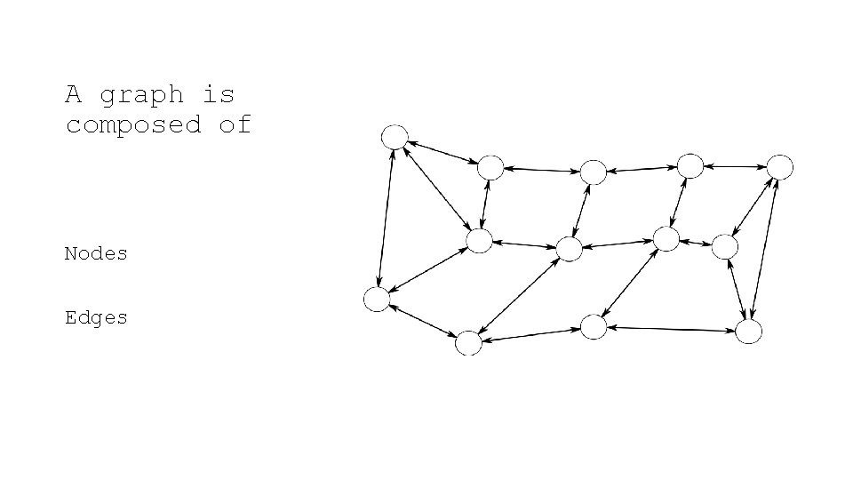 A graph is composed of Nodes Edges 
