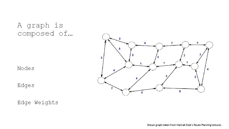 A graph is composed of… Nodes Edge Weights Shown graph taken from Hannah Bast’s