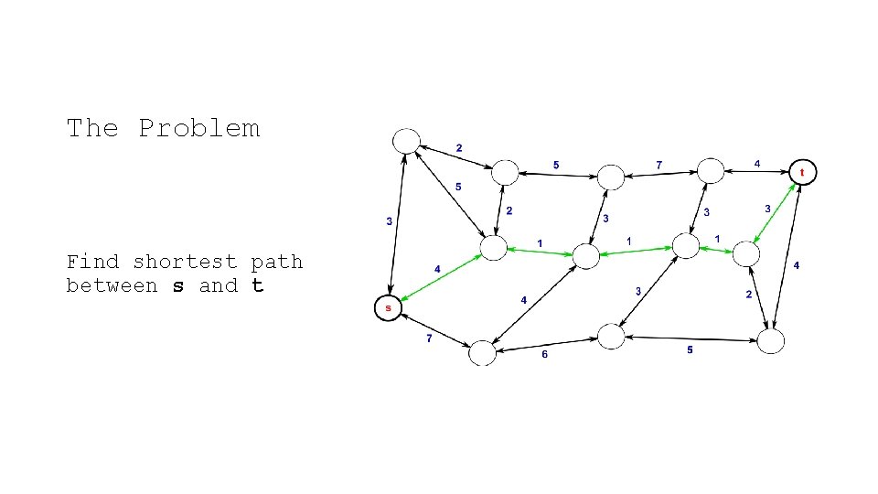 The Problem Find shortest path between s and t 