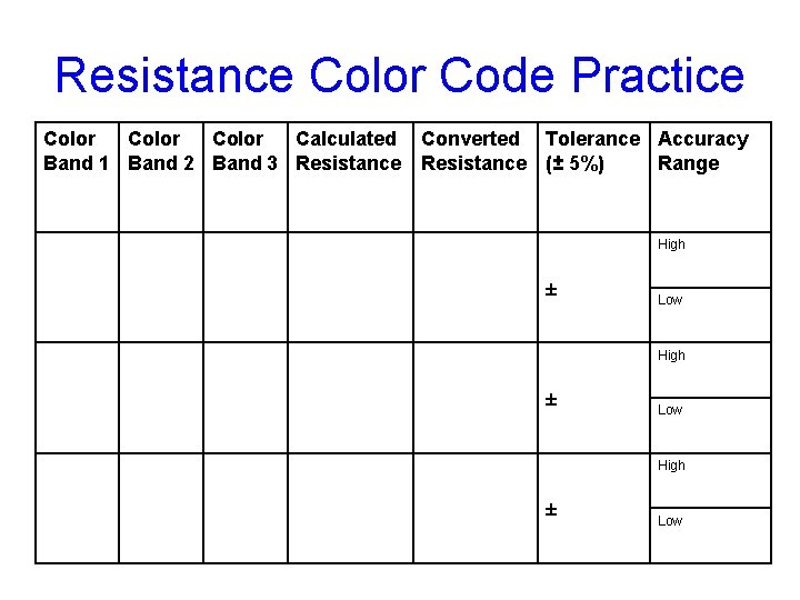 Resistance Color Code Practice Color Calculated Converted Tolerance Accuracy Band 1 Band 2 Band