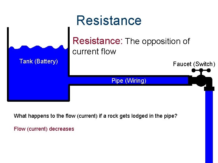 Resistance: The opposition of current flow Tank (Battery) Faucet (Switch) Pipe (Wiring) What happens