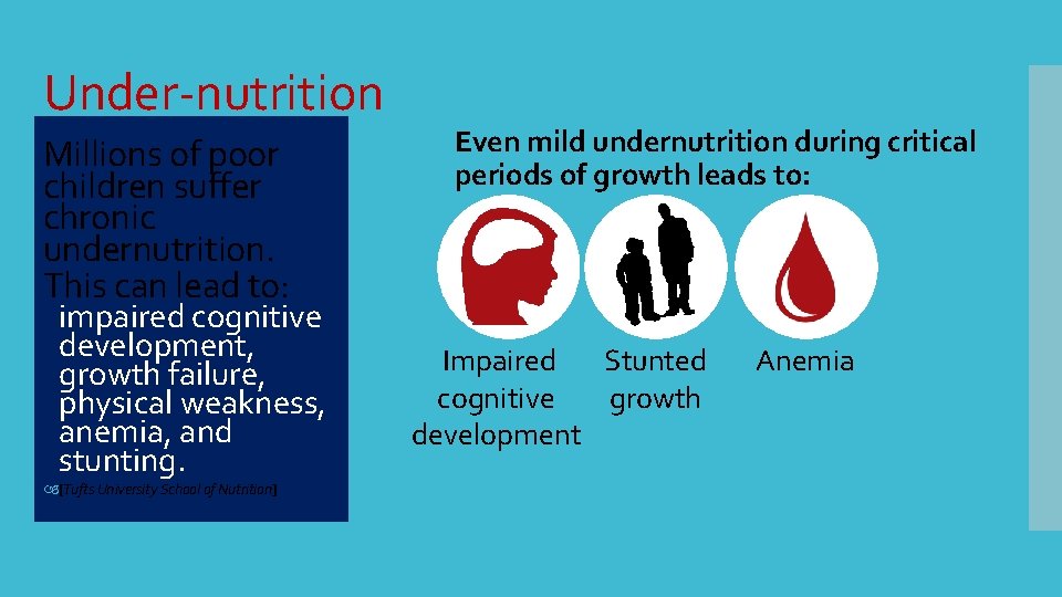 Under-nutrition Millions of poor children suffer chronic undernutrition. This can lead to: impaired cognitive